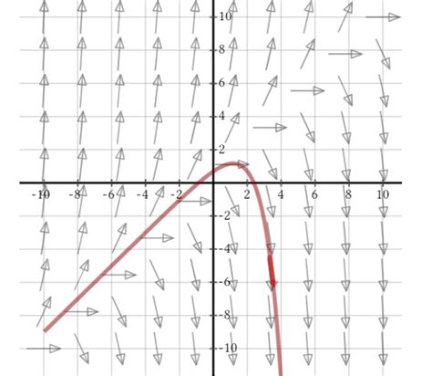 MIT OpenCourseWare Differential Equations 的图像结果