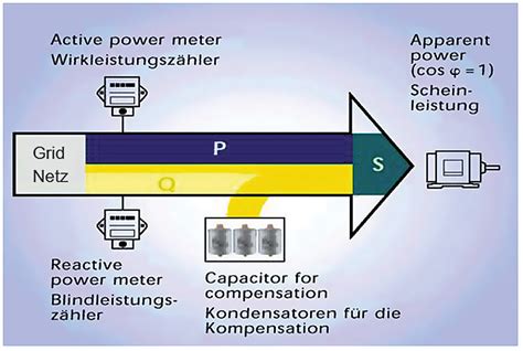 Image result for Reactive Power Explained