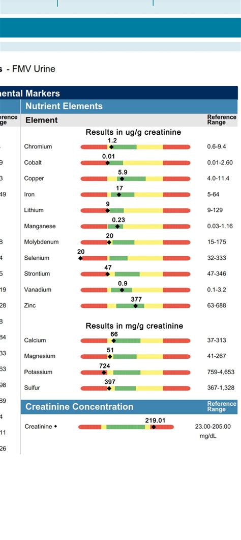 Do I require extra potassium? : r/Supplements