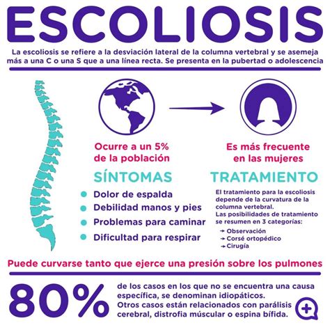 ¿Qué es la escoliosis lumbar?