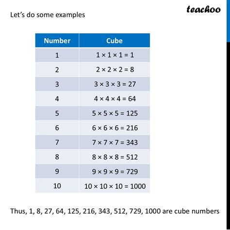 Image result for Basic Formulas in Machine Learning for Beginners