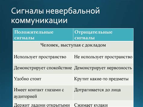 Паралингвистические невербальные сигналы: 5.3. Паралингвистика ...