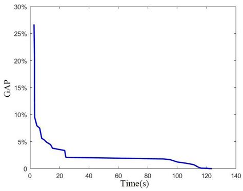 Integrated Optimization of Rolling Stock Scheduling and Flexible Train ...