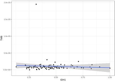 Image result for Linear Model for Data Example