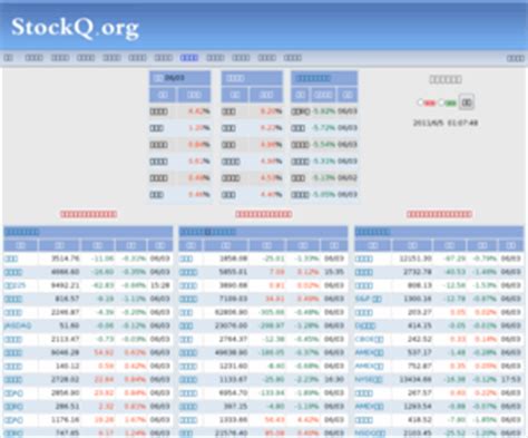 Stockq.org: StockQ 國際股市指數