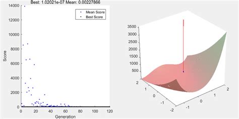 PSO MATLAB 的图像结果
