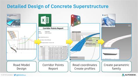 Image result for Revit Rebar Modelling