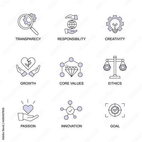 Core Value 的图像结果