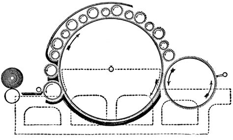 Image result for Textile Machine Carding Machine Animation Vedios