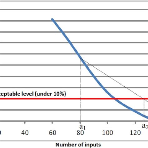 Secant Method Example 的图像结果