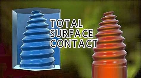 Image result for Screw-Thread