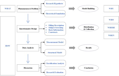 Statistical Significance Test 的图像结果