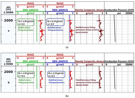 Mud Loss Analysis Through Predictive Modeling of Pore Pressure and ...
