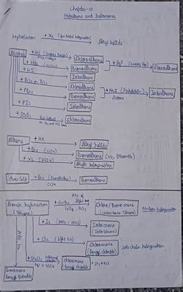 class 12 organic chemistry notes | organic chemistry road maps ...