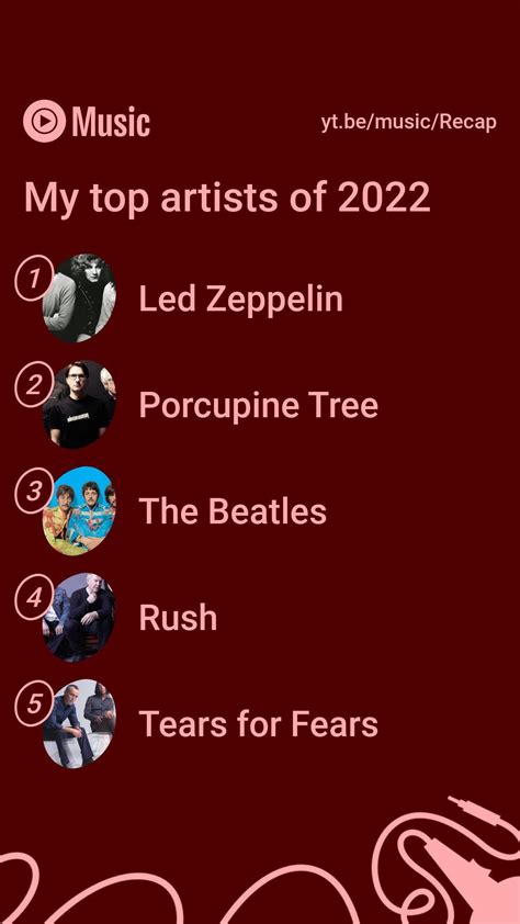 Didn’t realize I listened to them that often in 2022. No Quarter from ...