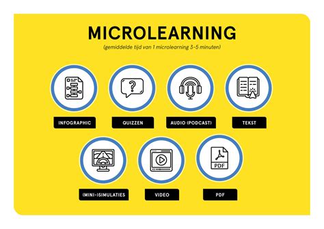 Image result for How to Create Micro Learning