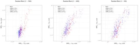 Graph-Informed Neural Networks for Regressions on Graph-Structured Data