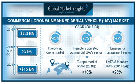 The Recent Advancement in Unmanned Aerial Vehicle Tracking Antenna: A ...