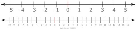 Image result for Positive Integer Examples