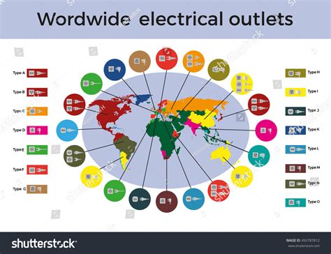Worldwide Electrical Outlets Vector Infographics Stock Vector (Royalty Free) 493787812 ...