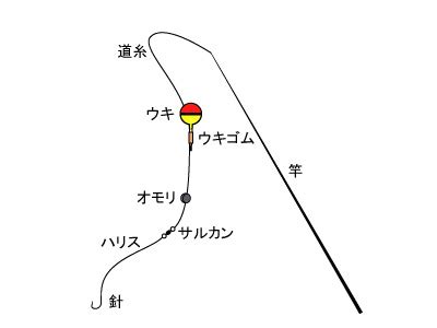 Image result for Right Angle Triangular Pyramid