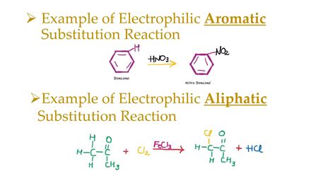 Electrophilic Substitution reactions | PPTX
