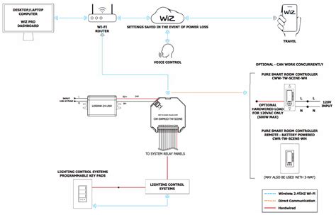 Image result for Arduino Mega 2560 Pinout