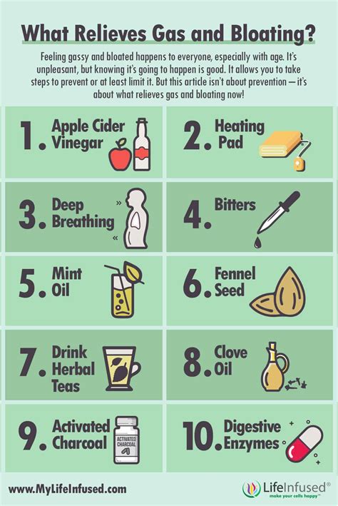 What Helps With Bloating Instantly