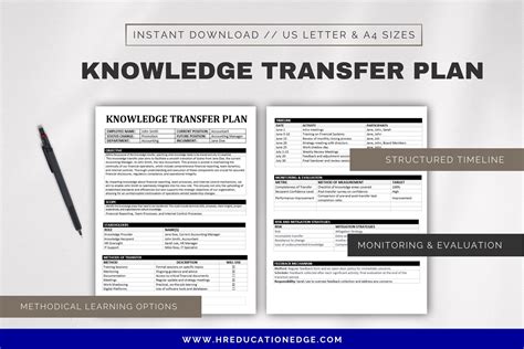 Knowledge Transfer Plan Template: Succession Planning HR Tool (digital ...