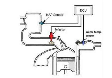 Image result for Engineering Explained Fuel Injection