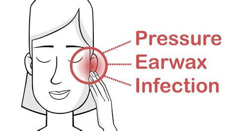 How to Relieve Ear Congestion (with Pictures) - wikiHow