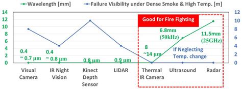 Detection Using Sensor Fusion 的图像结果
