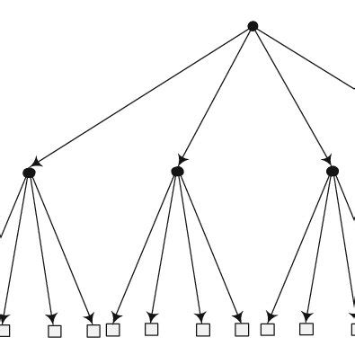 Image result for Parallel Computing Model