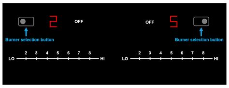 Ergonomic Recommendations for Range of Control Panel Angle of ...