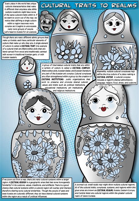 Cultural Traits to Realms – Illustrated Human Geography Textbook