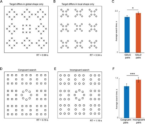 Image result for Visual Array