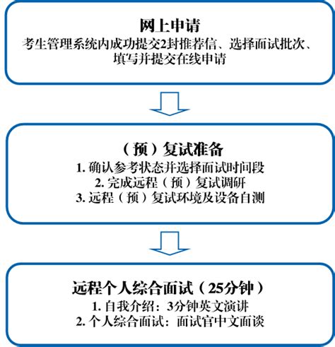 上外MBA2023级预复试安排 | 第十一批次开放申请中！ - MBAChina网