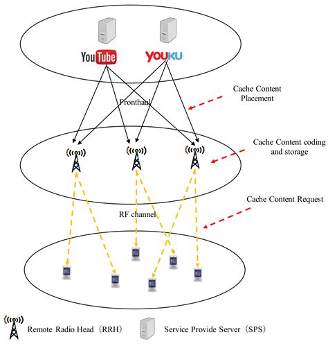 Image result for SPSS Code