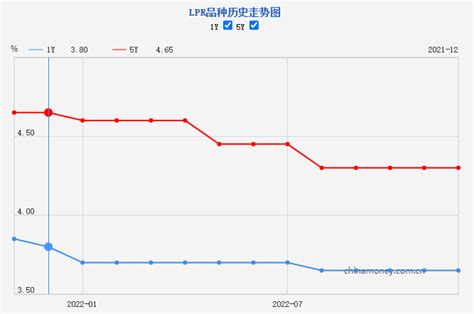 有银行首套房贷利率上浮至20%(图)-搜狐新闻