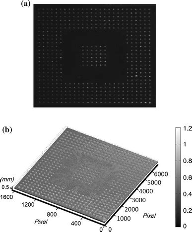 Image result for BGA Profile