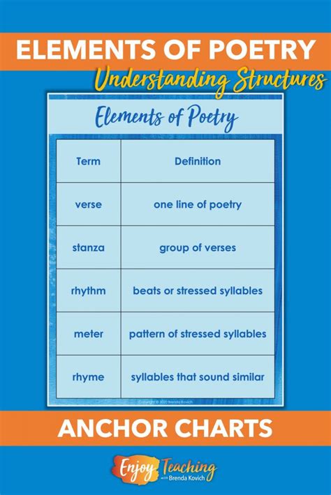 Image result for Basic Poetry Structure