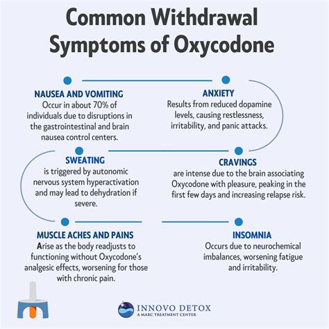 Signs of Oxycodone Addiction | Withdrawal Help | Innovo