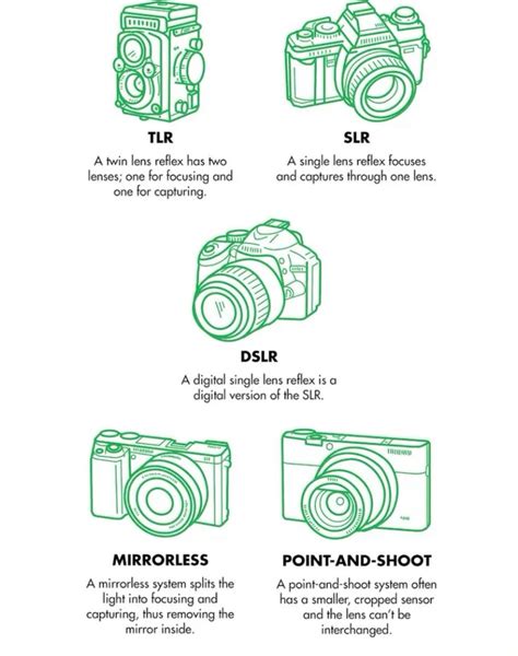 Camera Types 的图像结果