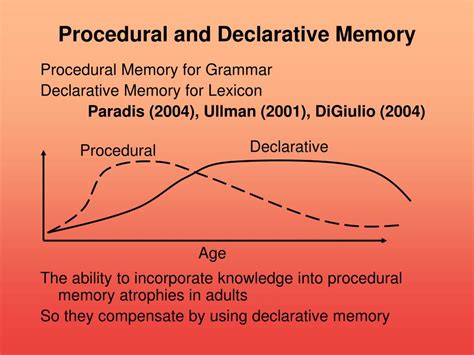 Image result for Procedural Memory Example