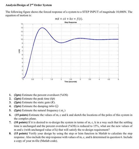Image result for 2nd Order System Analysis