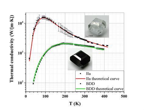 Department of Diamond Electronics