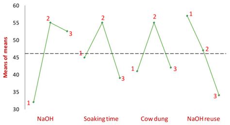 A Circular Biorefinery-Integrating Wastewater Treatment with the ...