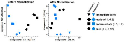 Analysis of Nipah Virus Replication and Host Proteome Response Patterns ...