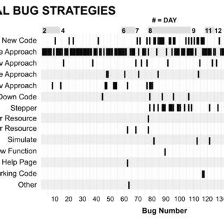 Image result for Debugging Strategies