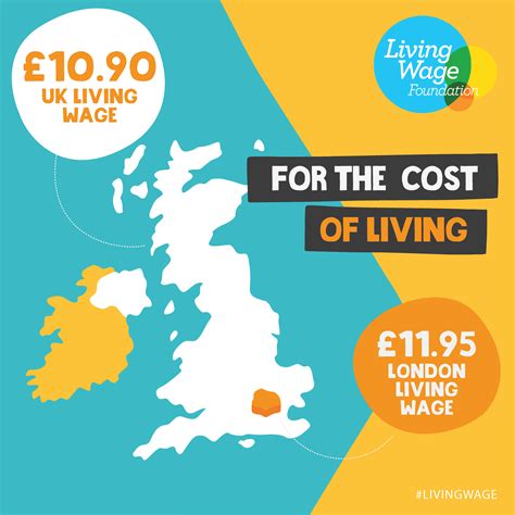 Real Living Wage increases to £10.90 in UK and £11.95 in London as the ...